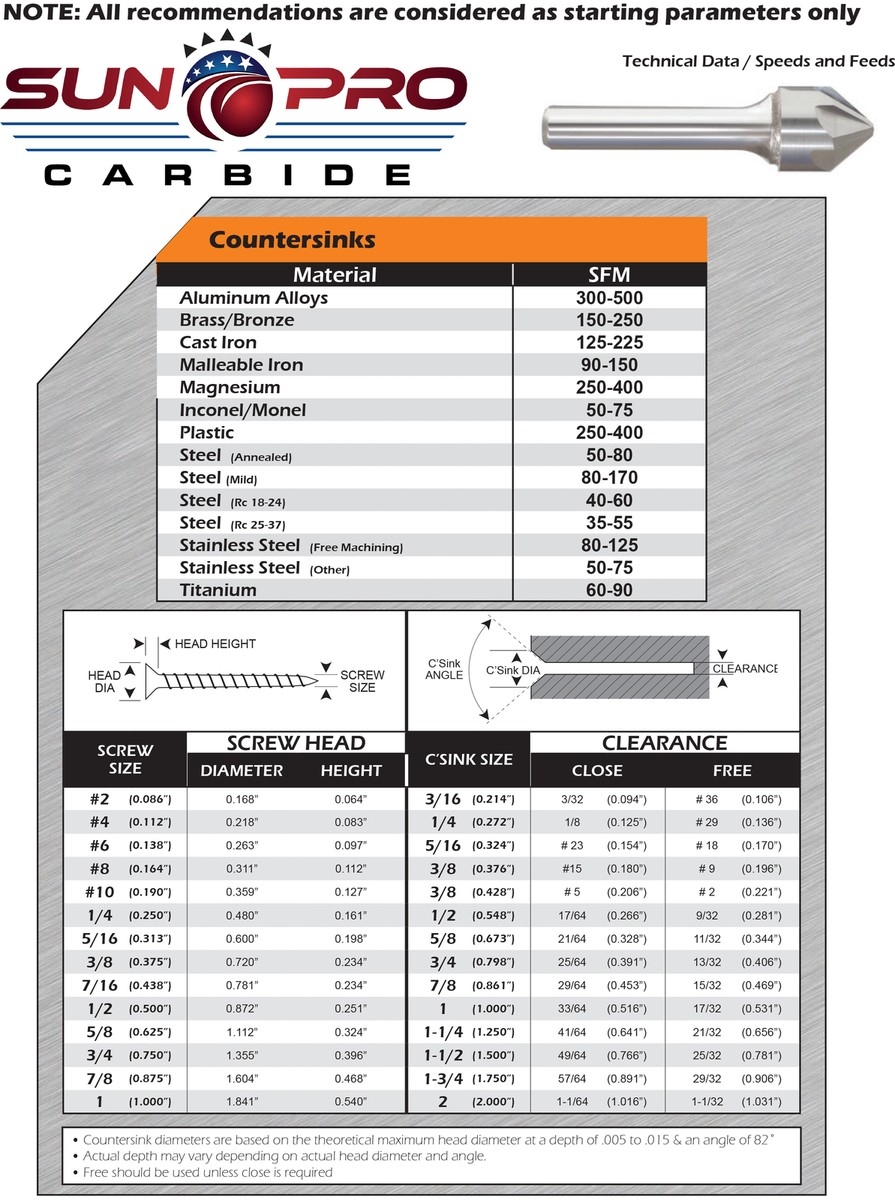 Printable Countersink Size Chart Metal