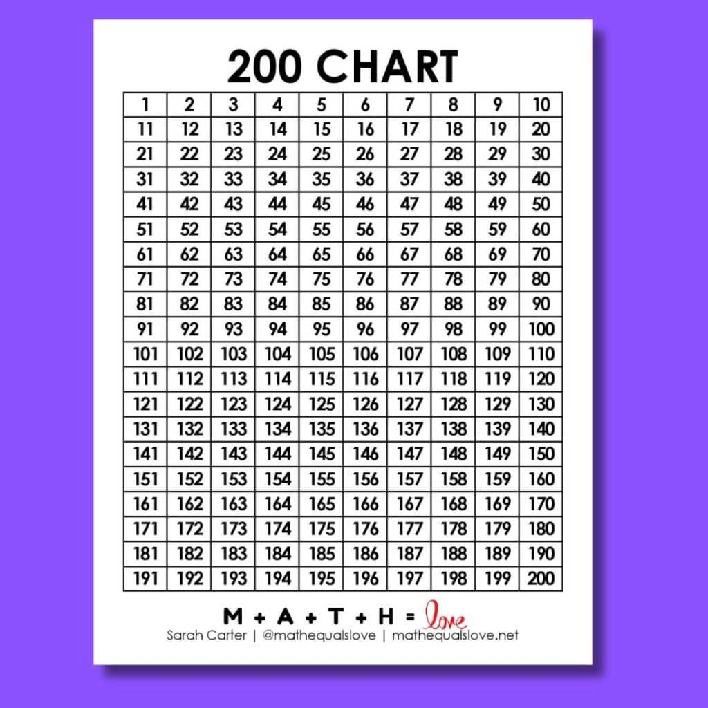 Printable Perfect Squares Chart