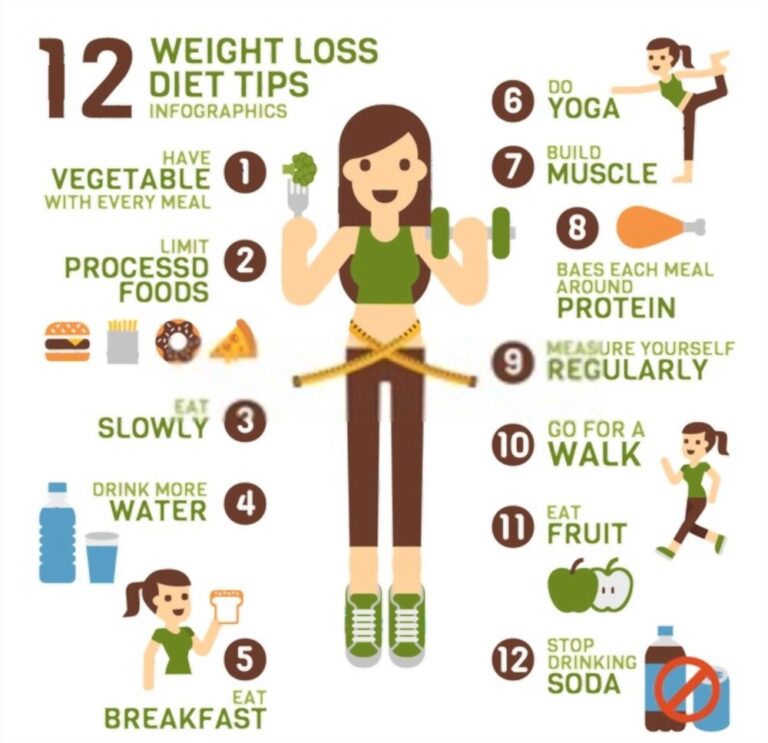 1 Weight Loss Diet Chart Helps You Lose Weight