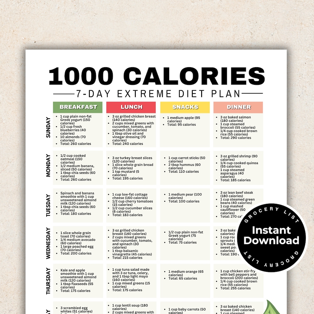 Calories Per Day Weight Loss Chart Calories Per Day Weight Loss Chart