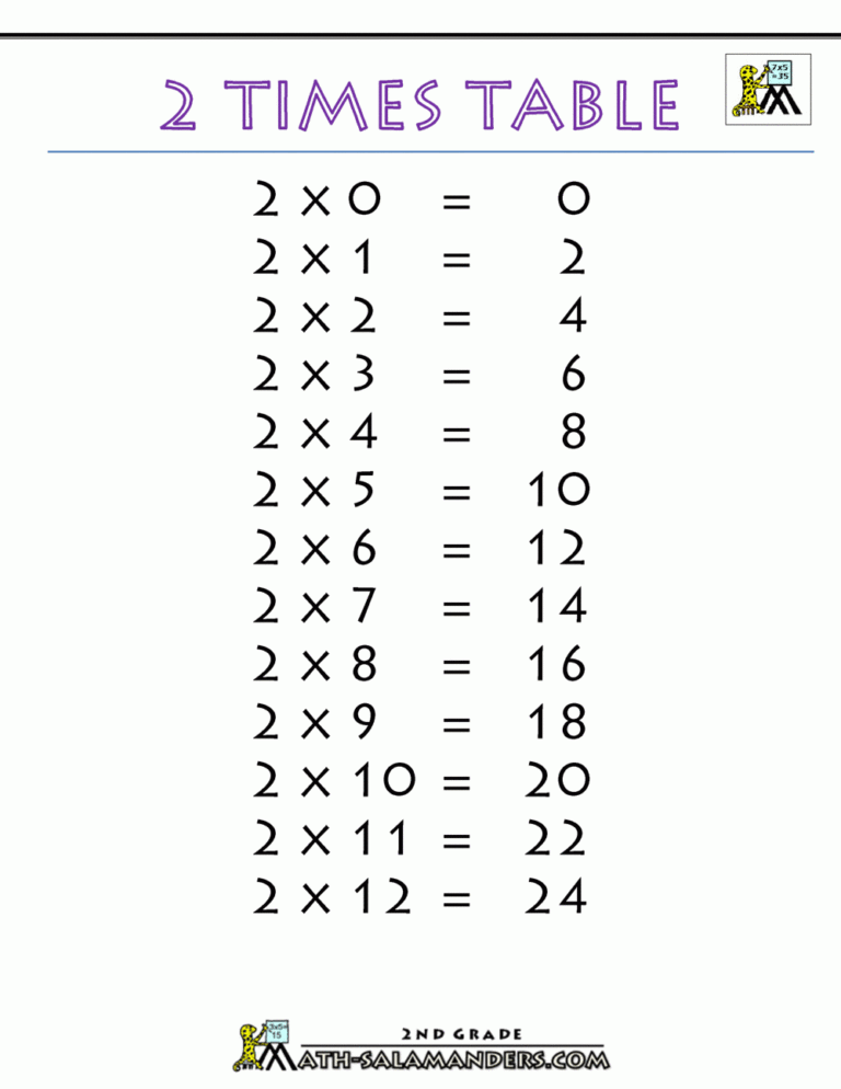 2 Times Table