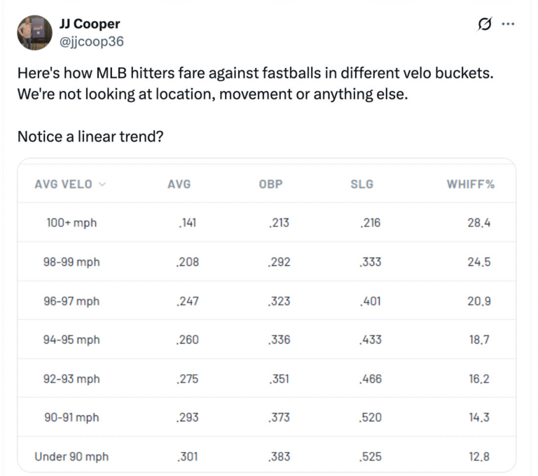 2025 Depth Charts RHP Starters By Roger Munter