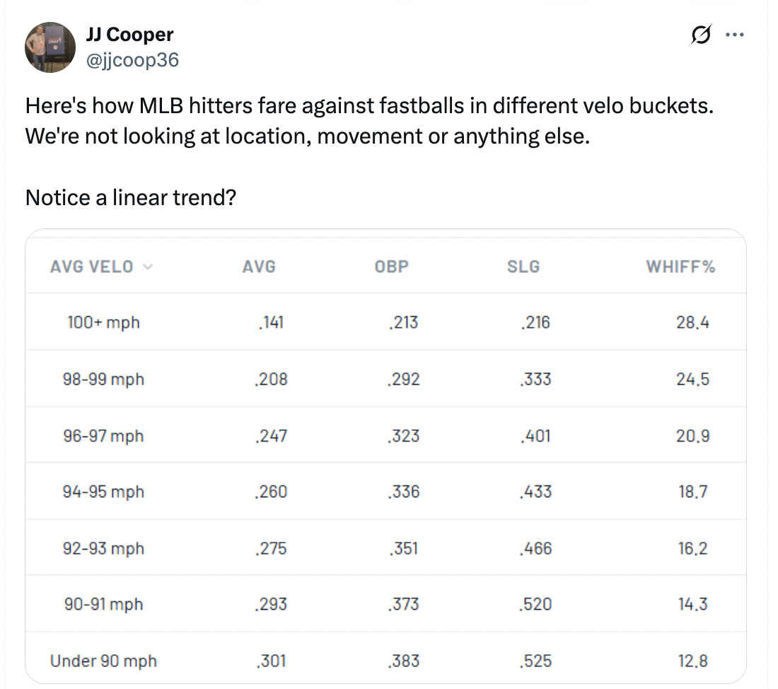 2025 Depth Charts RHP Starters By Roger Munter
