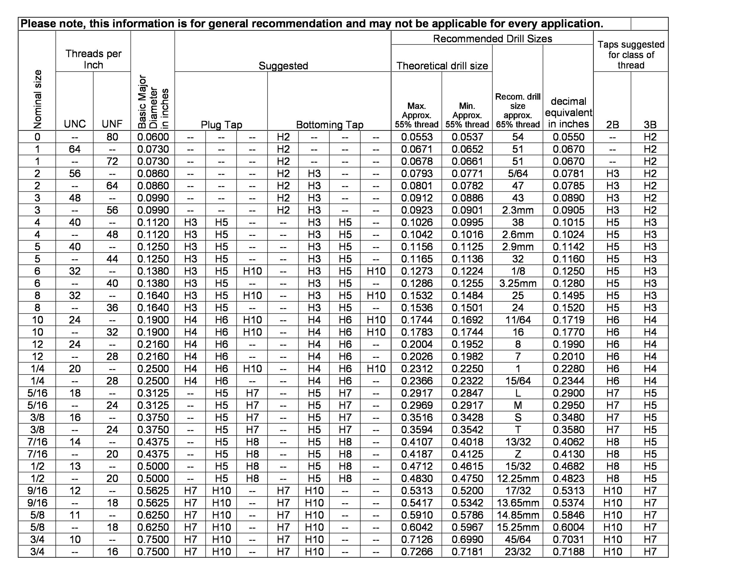 Printable Bolt Size Chart