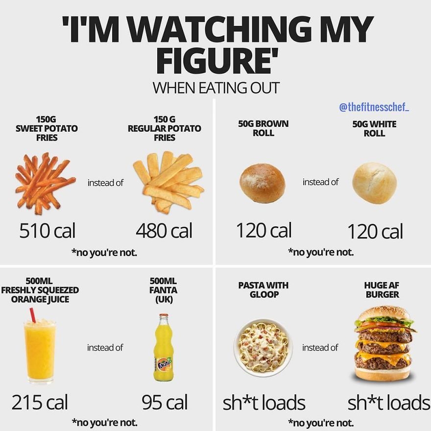 30 Surprising Food Comparisons From A Nutrition Coach That Destroy Dieting Myths Do You Agree With Him Bored Panda