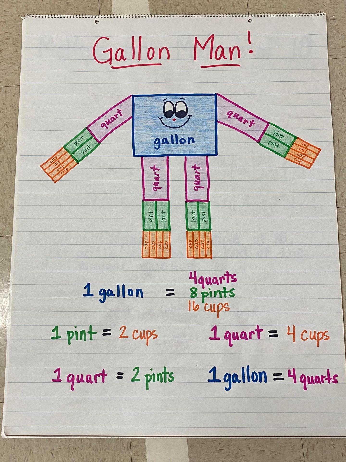 3rd Grade Anchor Charts Third Grade C C Wright Elementary School 3rd Grade Anchor Charts Third Grade C C Wright Elementary School