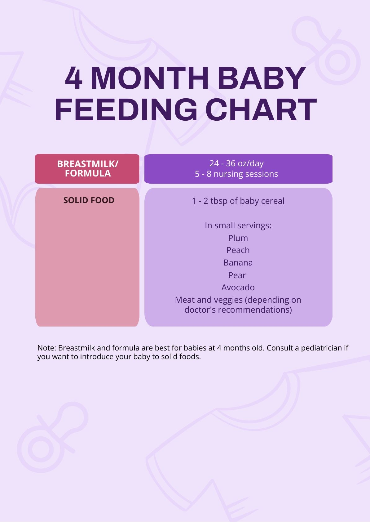 4 Month Baby Feeding Chart In PDF Illustrator Download Template