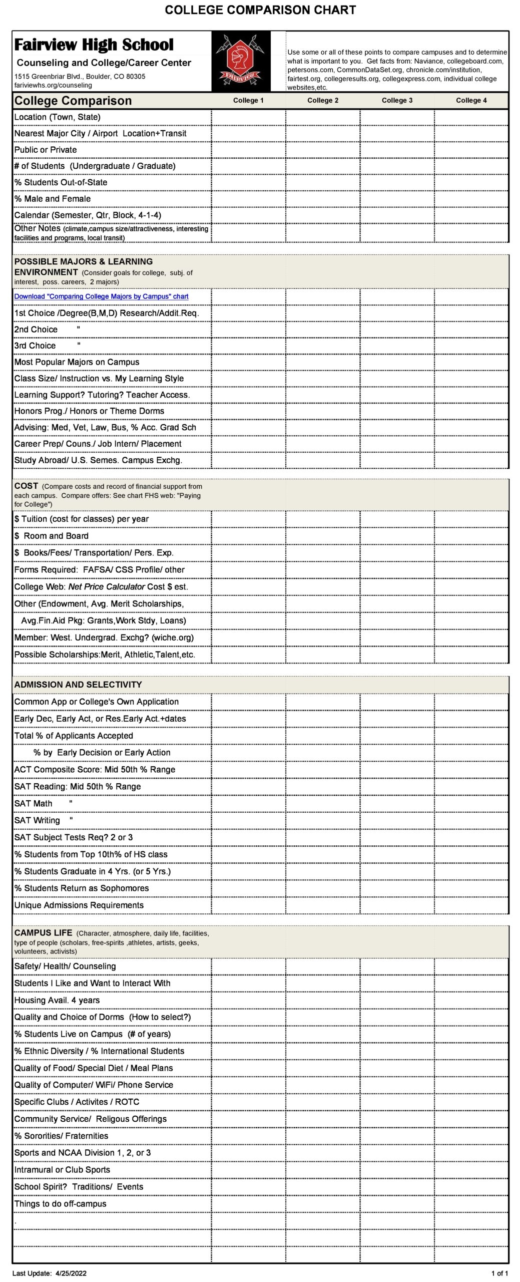 Printable Five Column College Comparison Chart