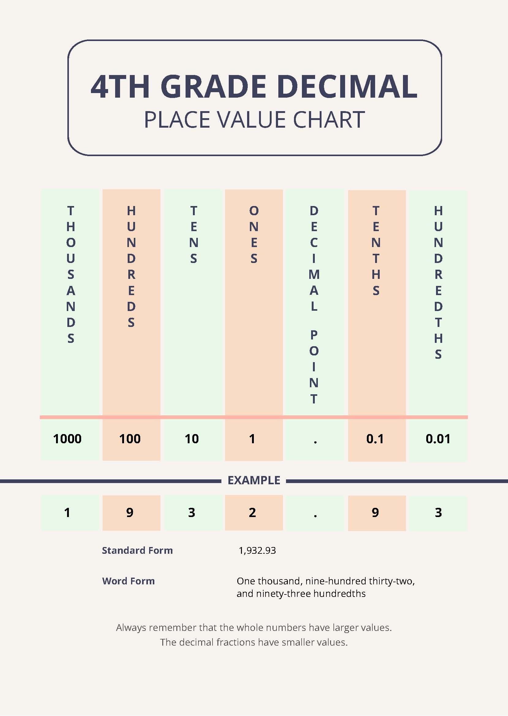Printable Decimal Places Chart Printable Decimal Places Chart
