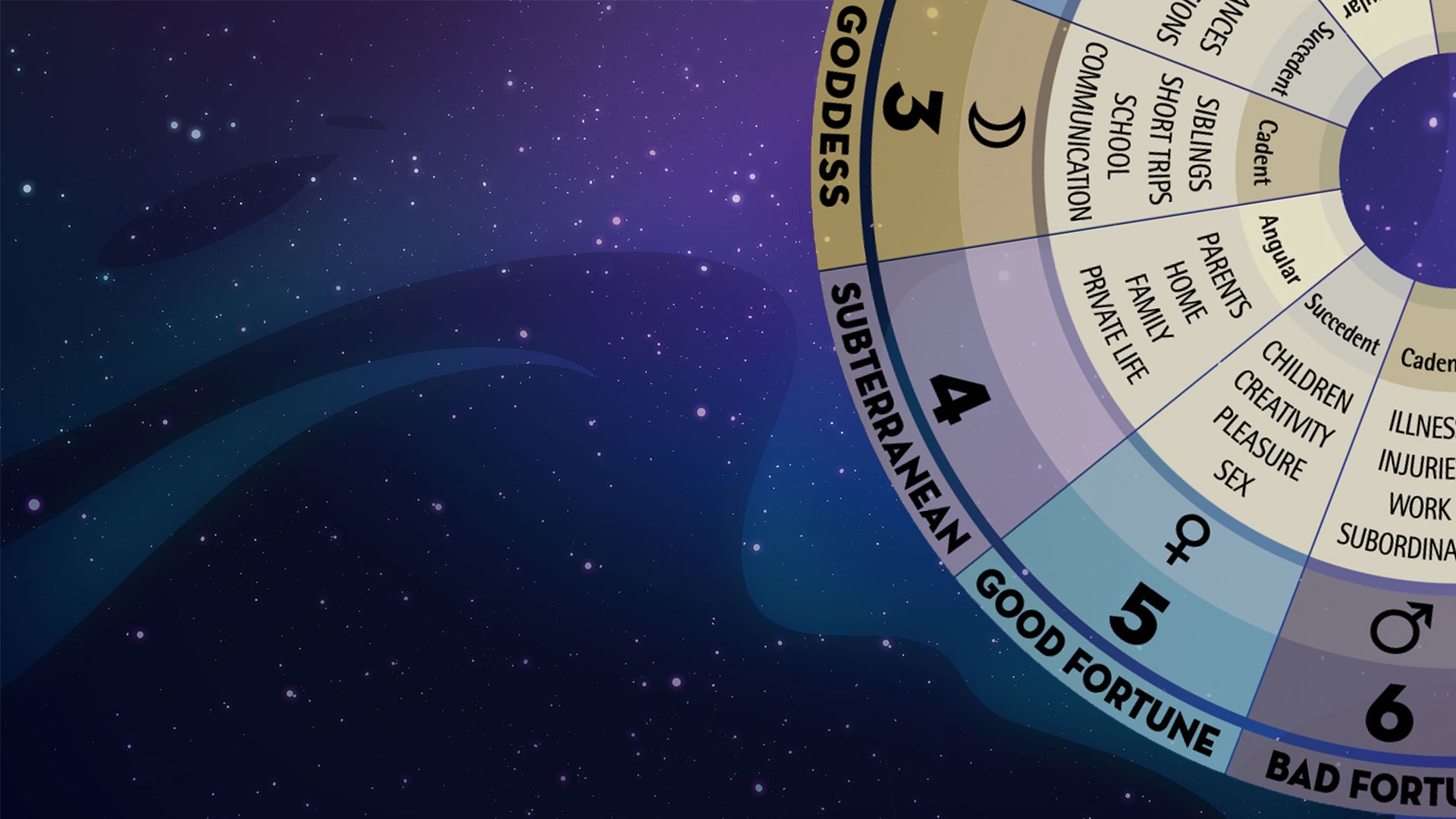 4th House Birth Chart Readings The Astrology Podcast