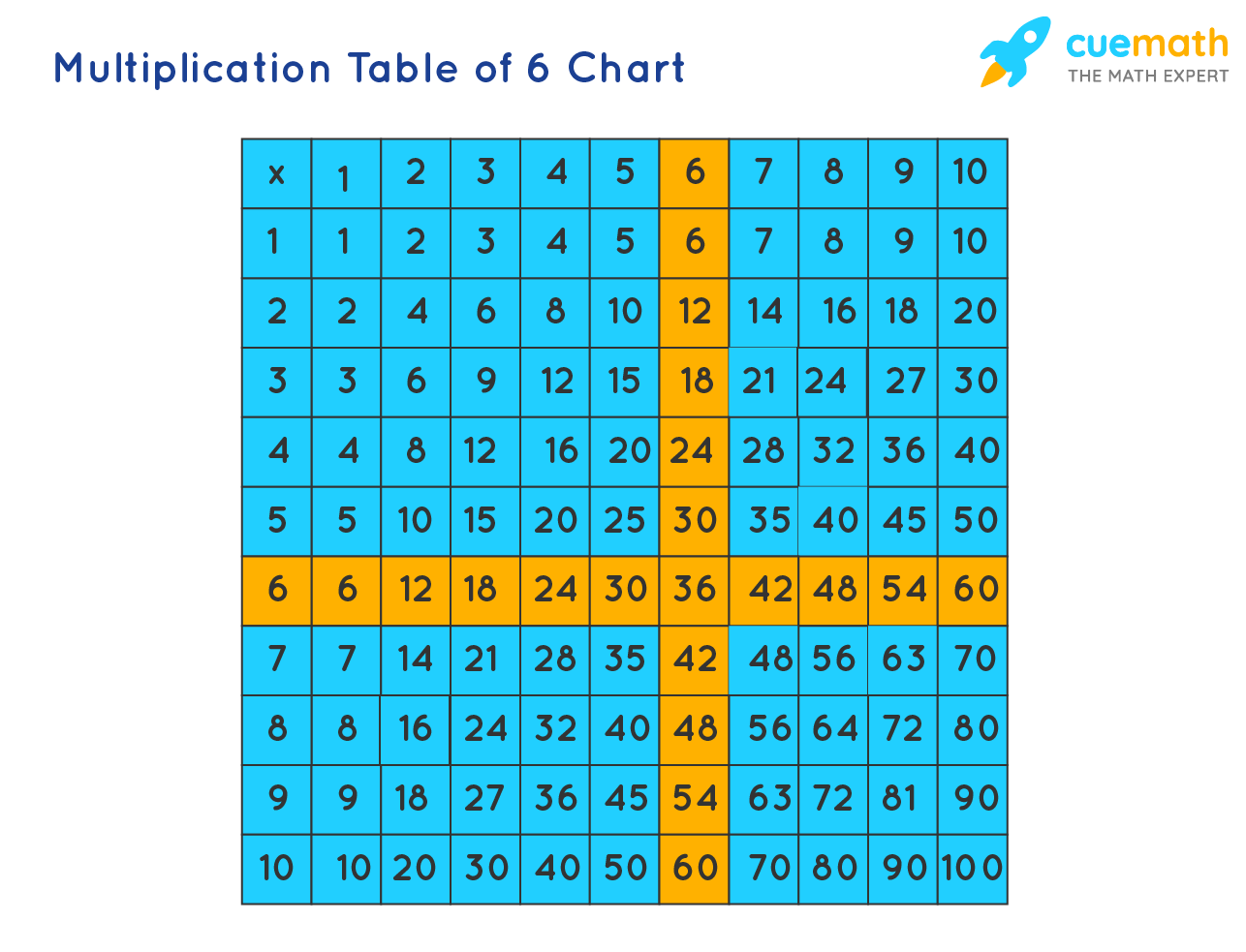 6 Times Table Learn Table Of 6 Multiplication Table Of 6