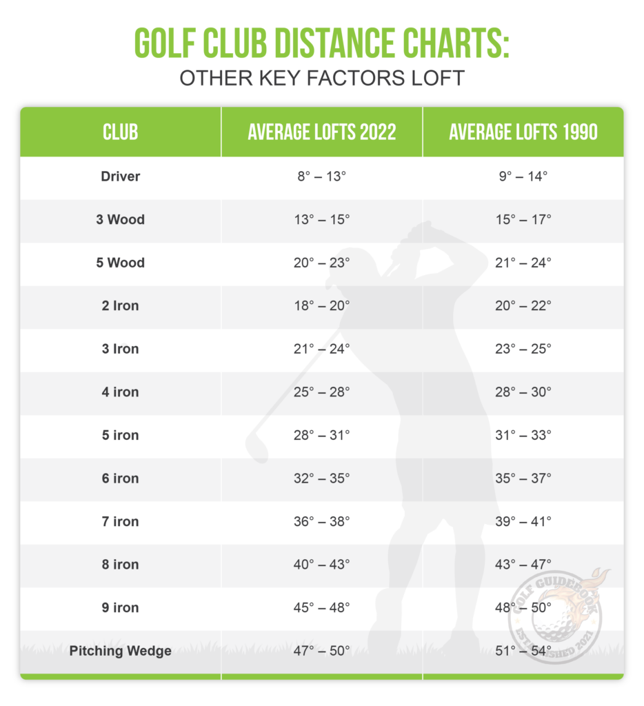 Senior Printable Golf Club Distance Chart