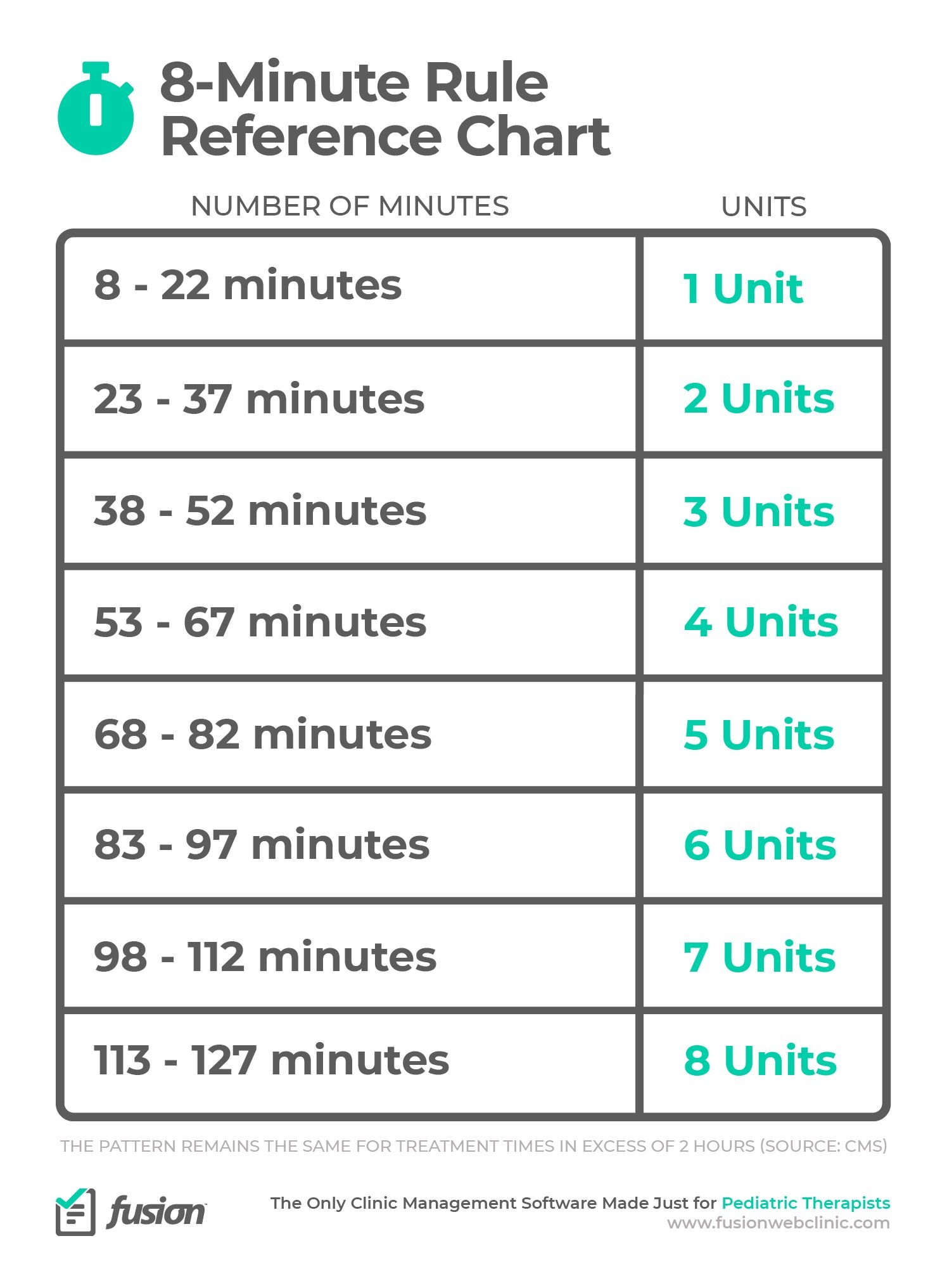 8 Minute Rule Cheat Sheet Printable