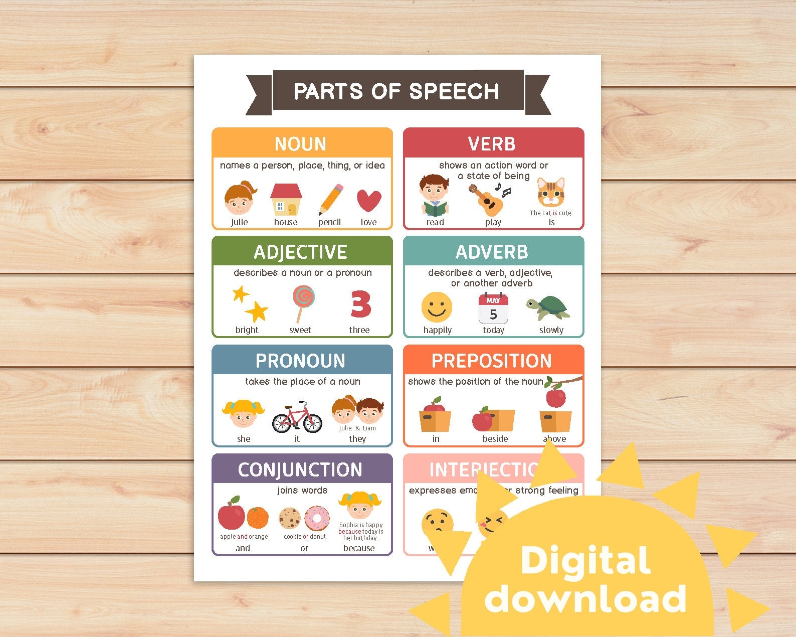 8 Parts Of Speech Chart English Grammar Exercises Grammar Educational Poster Preposition Teaching Aid Printable Classroom Poster Etsy