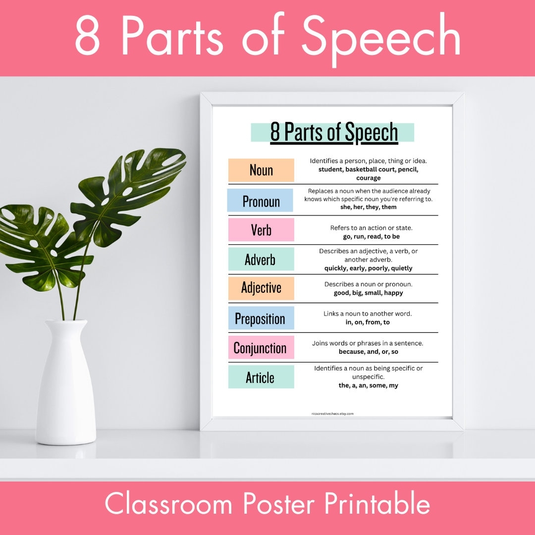 8 Parts Of Speech Printable Classroom Poster Print Noun PDF Verb Adverb Adjective English Grammar Curriculum Educational Materials Etsy