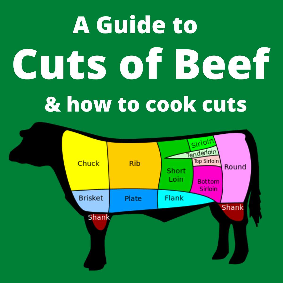 Beef Cuts Chart Printable For Show
