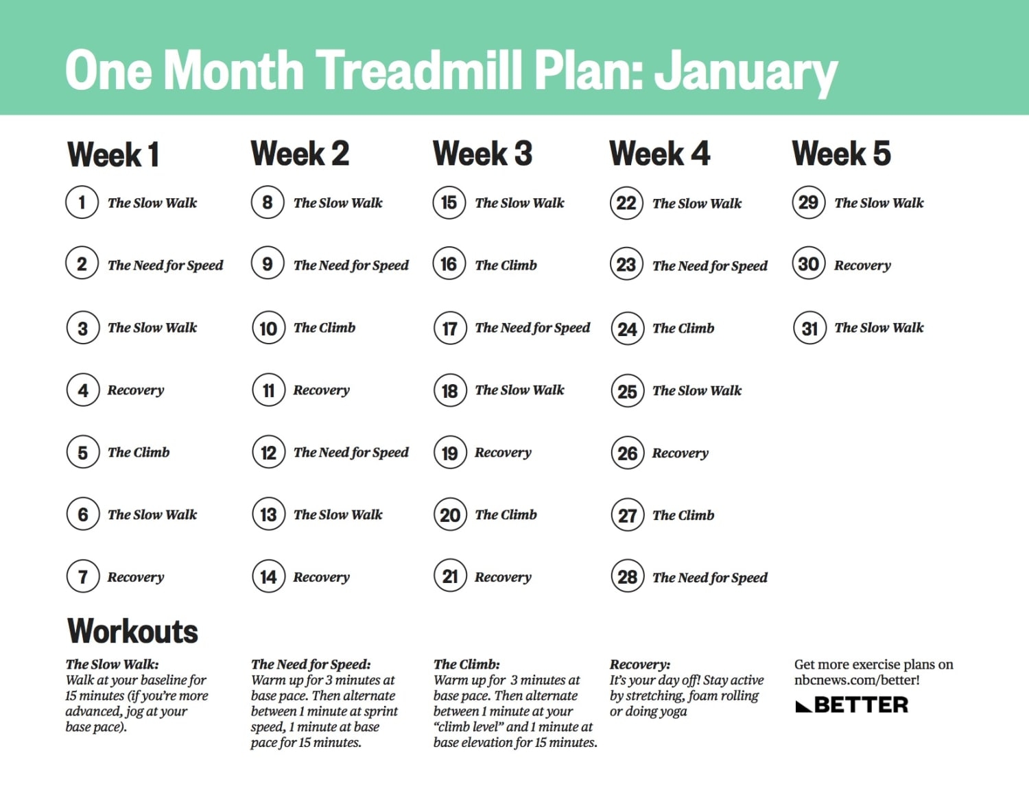 Treadmill Workout Chart For Weight Loss