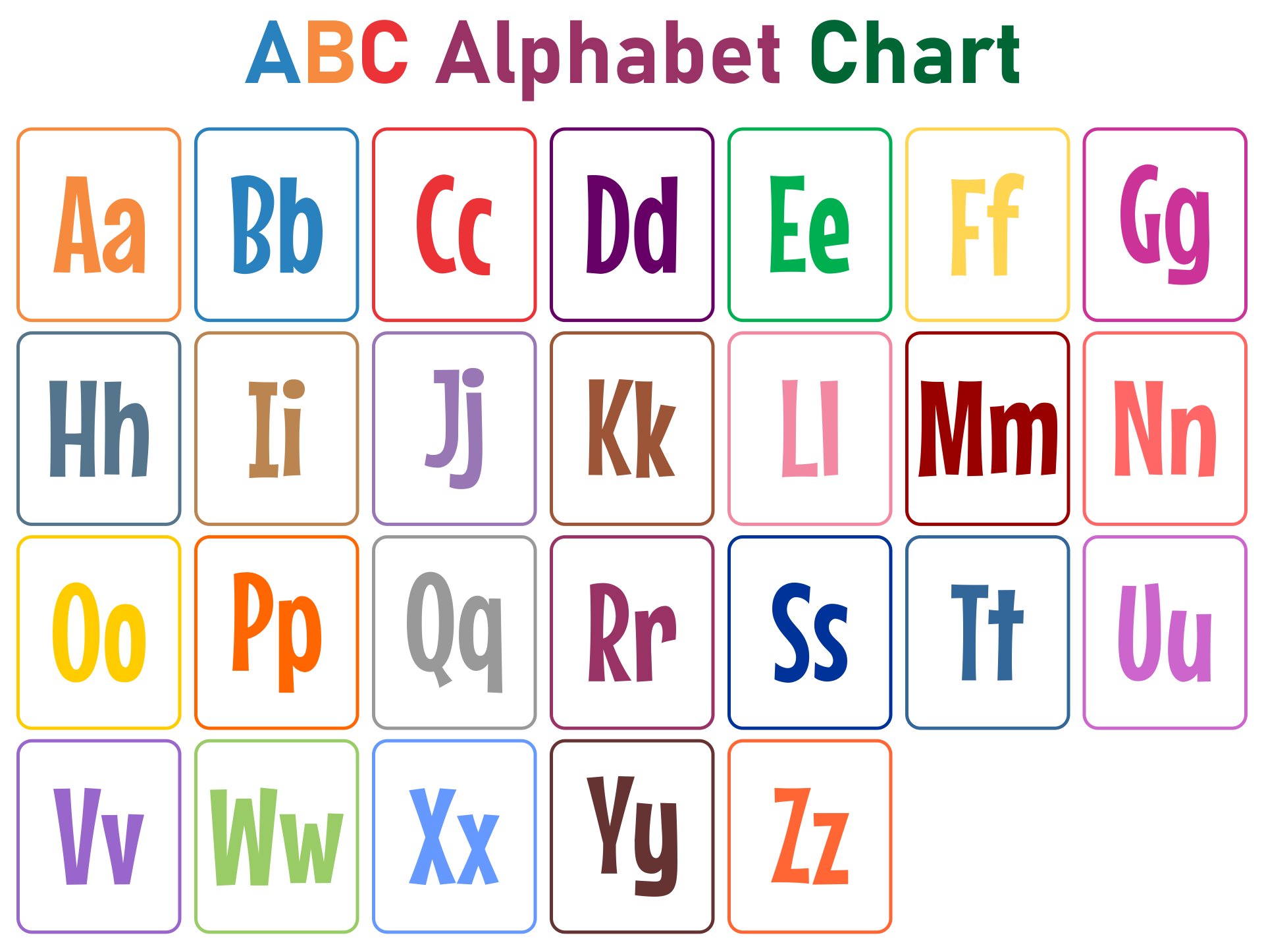 Abc Printable Chart Abc Printable Chart
