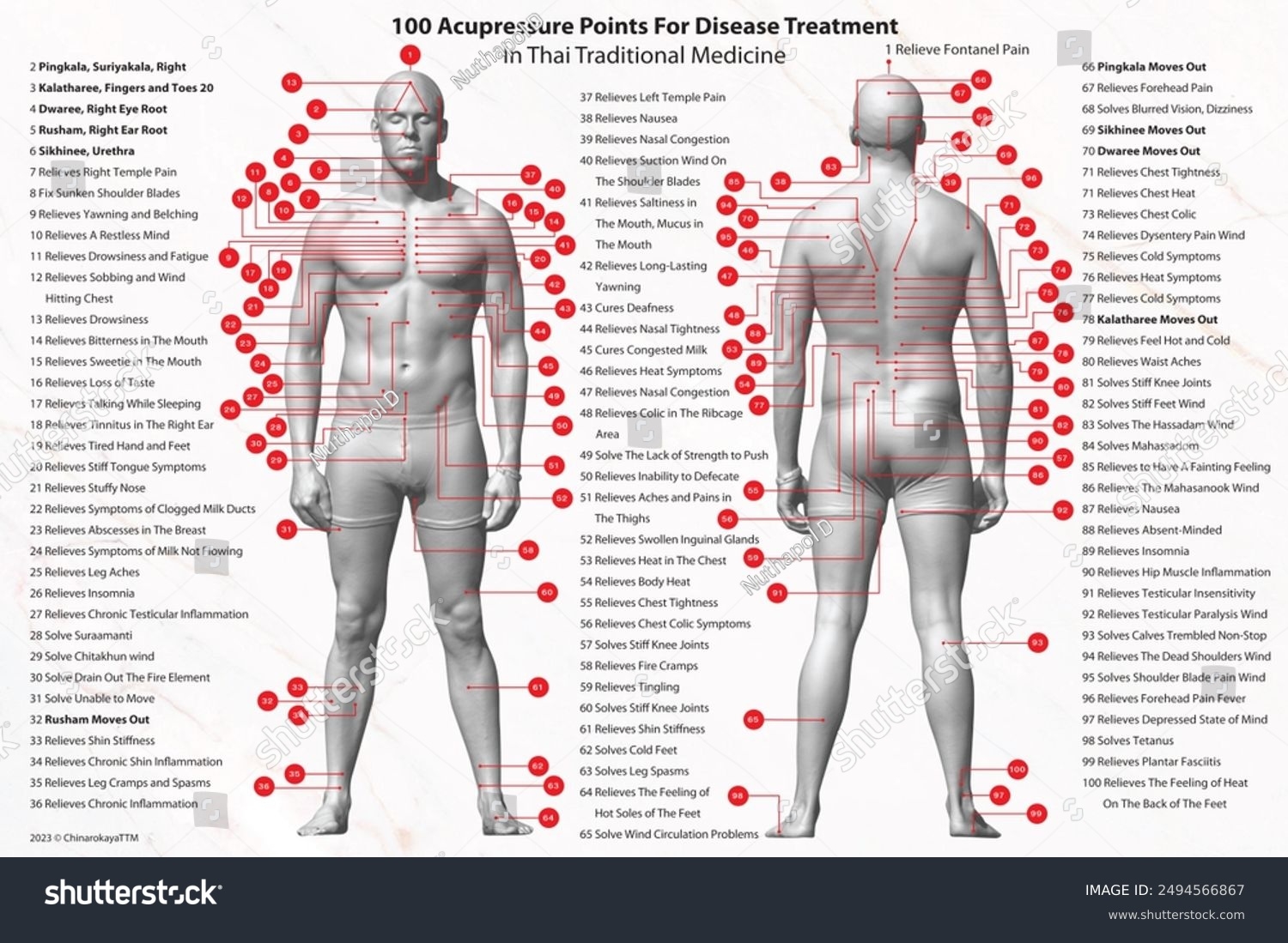 Weight Loss Acupressure Points Chart