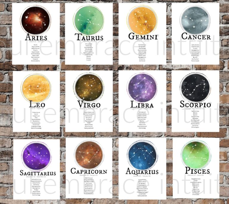 ALL ZODIAC Signs PRINTABLE Art Personality Traits Constellations Power Colors Etsy