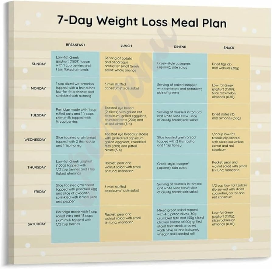 Amazon 7 Day Weight Loss Meal Plan Poster Healthy Nutrition Balanced Fat Reduction List Reference Guide Poster Canvas Painting Posters And Prints Wall Art For Living Room Bedroom Decor 24x24inch 60x60cm Posters Prints
