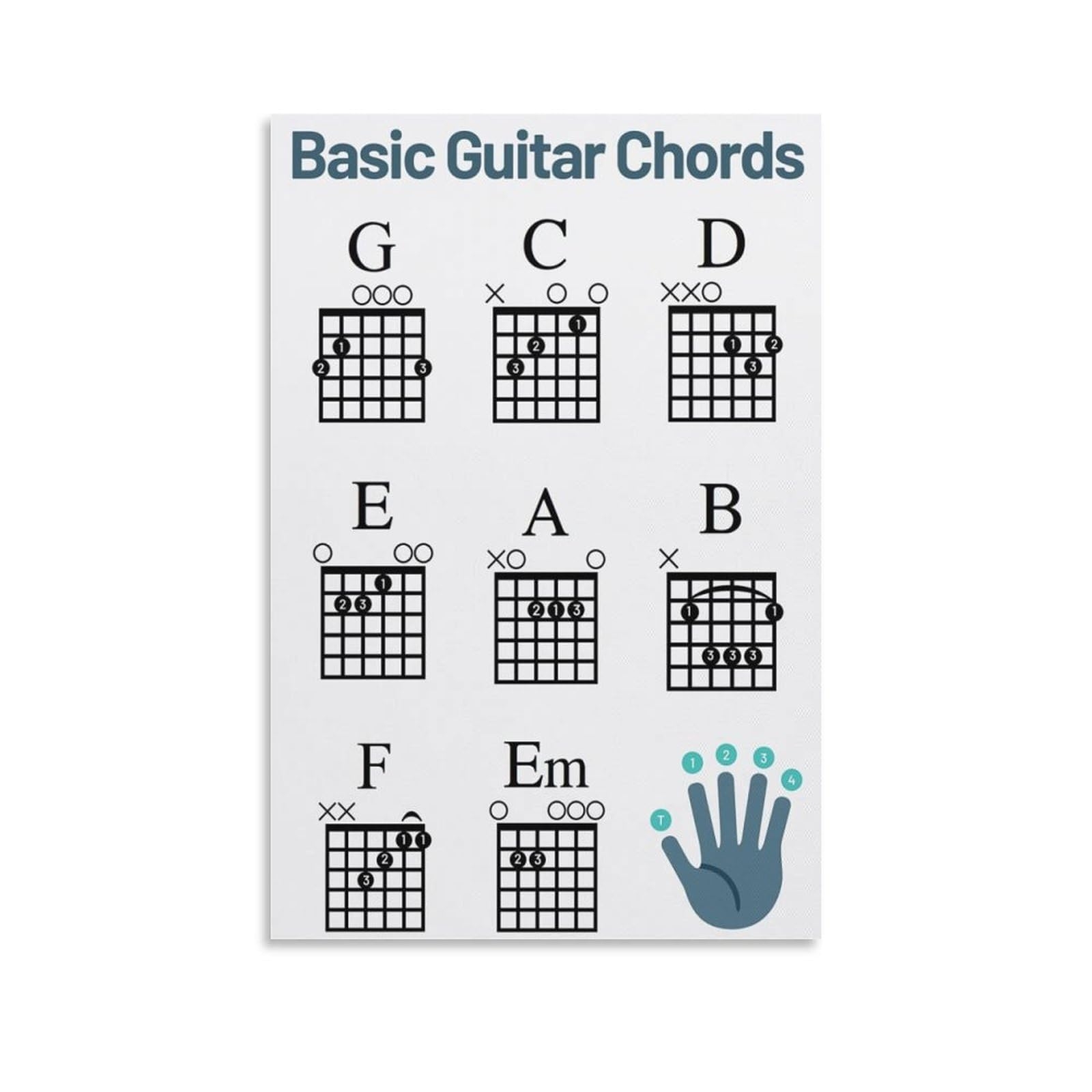 Printable Guitar Chords Chart For Beginners