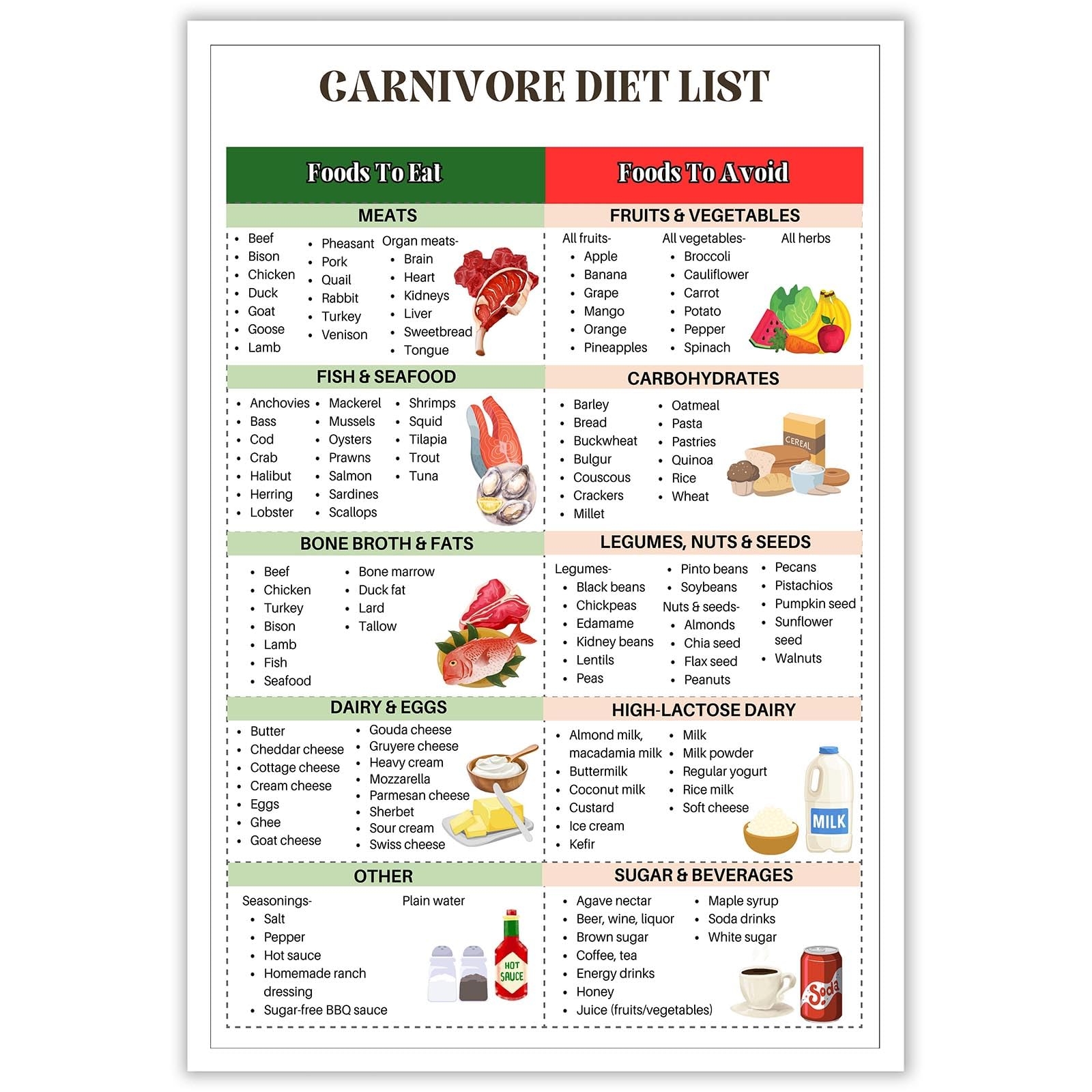 Amazon Carnivore Diet Food List Poster For Muscle Building Weight Loss Diet Chart High Protein Low Carb Meal Plan Primal Diet Guide For Kitchen Room Decor 24x36in Unframed Everything Else