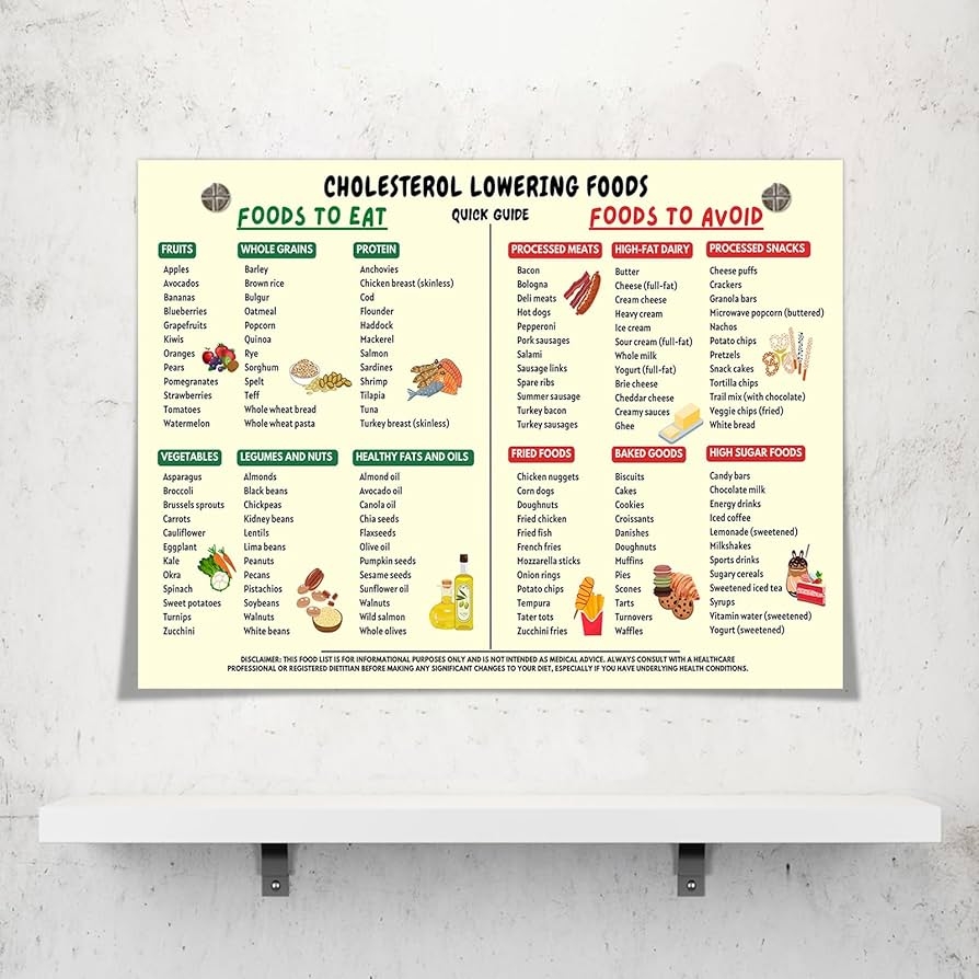 Amazon Cholesterol Lowering Food List Poster Lower Cholesterol Guide Healthy Food Chart Cholesterol Lowering Grocery List Meal Plan Prints For Kitchen 12x16in Unframed Posters Prints Amazon Cholesterol Lowering Food List Poster Lower Cholesterol Guide Healthy Food Chart Cholesterol Lowering Grocery List Meal Plan Prints For Kitchen 12x16in Unframed Posters Prints