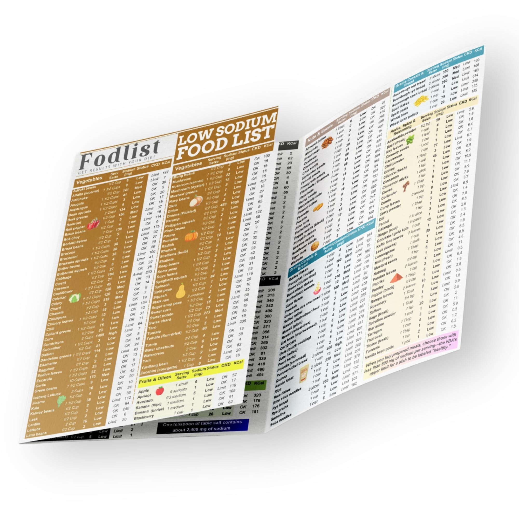 Amazon Fodlist Low Sodium Food List Grocery U0026 Chart For A Low Salt Diet Plan Lower High Blood Pressure Naturally CKD Diet And Nutrition CHF Friendly Pamphlet Laminated 8 Amazon Fodlist Low Sodium Food List Grocery U0026 Chart For A Low Salt Diet Plan Lower High Blood Pressure Naturally CKD Diet And Nutrition CHF Friendly Pamphlet Laminated 8