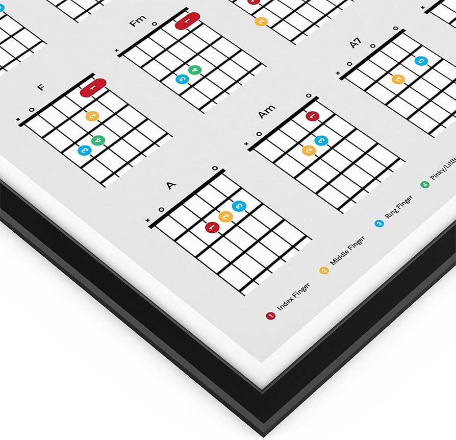 Printable Guitar Chord Chart Finger Placement
