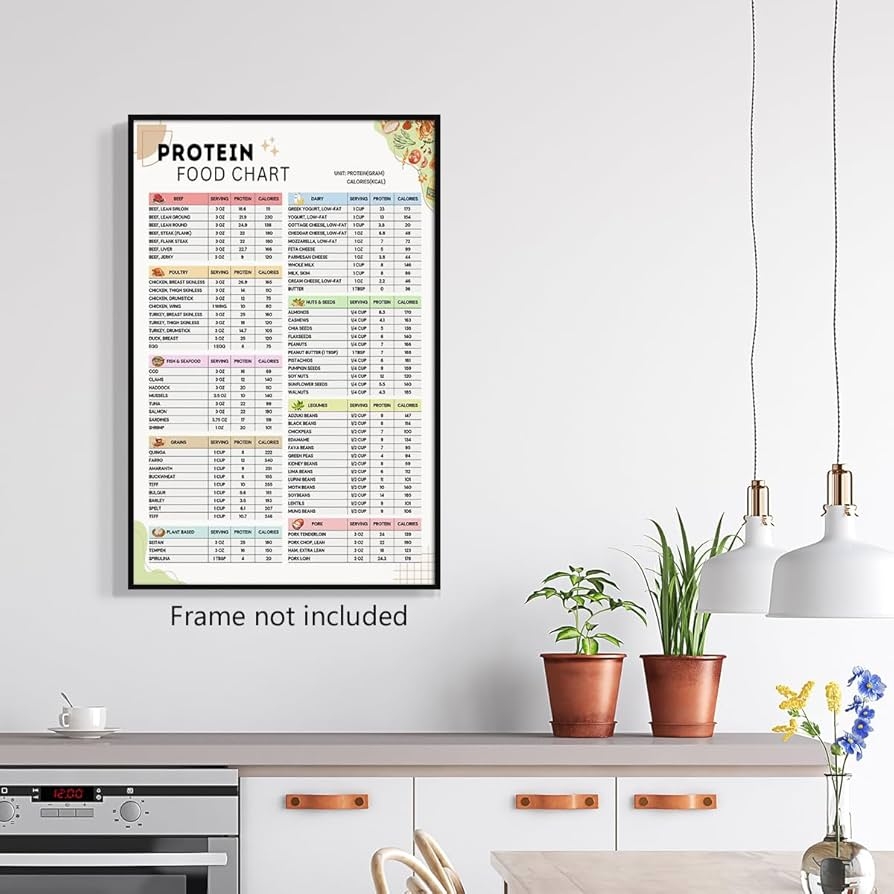 Amazon High Protein Food List Chart Poster Low Carb Keto Food Canvas Wall Art Muscle Building And Weight Loss Diet Guide Print Healthy Meal Plan Pictures For Kitchen 8x12in Unframed Office Amazon High Protein Food List Chart Poster Low Carb Keto Food Canvas Wall Art Muscle Building And Weight Loss Diet Guide Print Healthy Meal Plan Pictures For Kitchen 8x12in Unframed Office