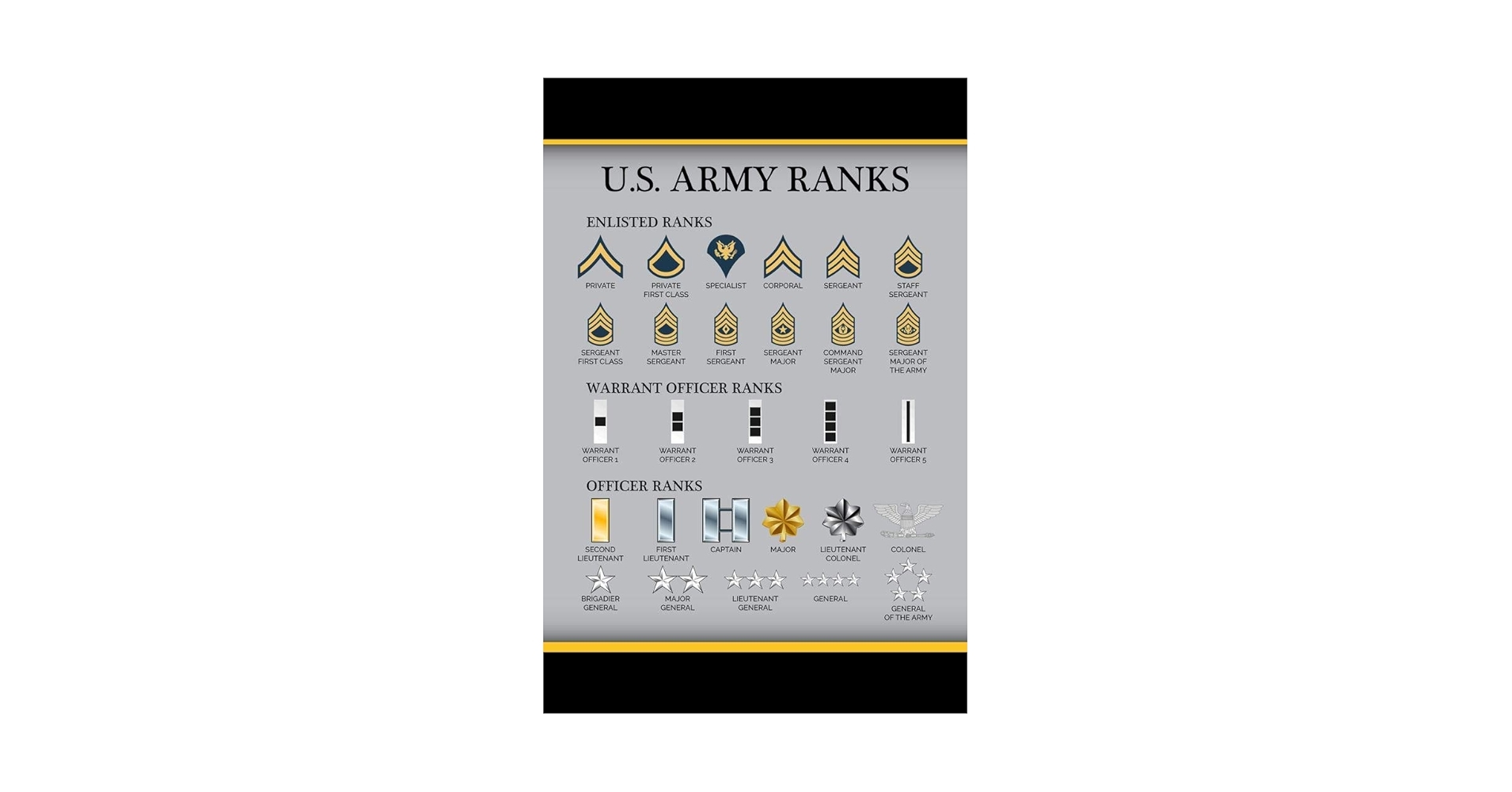 Military Officer Rank Chart Printable