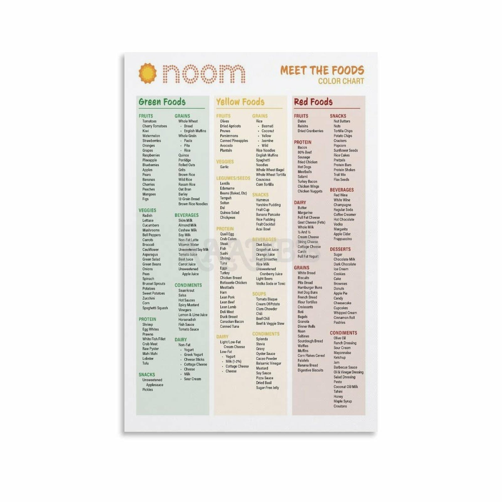 Amazon MJFHERQ Noom Healthy Meals Calorie Dense Foods Noom Foods List Poster Healthy Foods Guide Chart Canvas Painting Wall Art Poster For Bedroom Living Room Decor 12x18inch 30x45cm Unframe style Posters Prints Amazon MJFHERQ Noom Healthy Meals Calorie Dense Foods Noom Foods List Poster Healthy Foods Guide Chart Canvas Painting Wall Art Poster For Bedroom Living Room Decor 12x18inch 30x45cm Unframe style Posters Prints