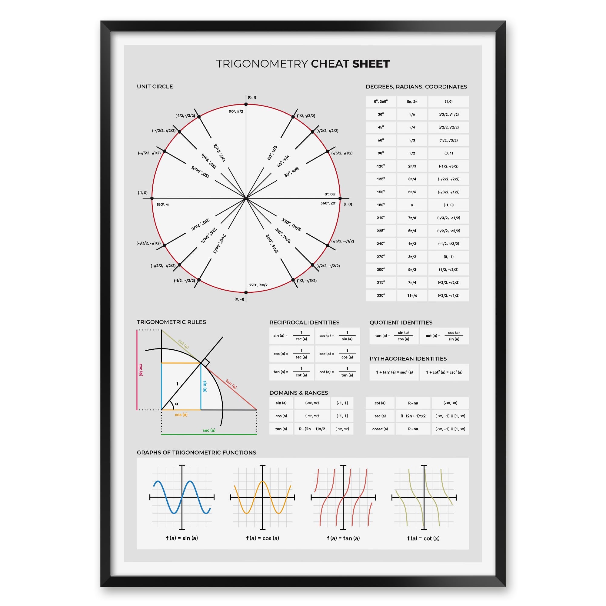 Amazon Trigonometry Rules Print For High School Teachers And Students Unframed Trigonometric Functions Study Notes Home Kitchen