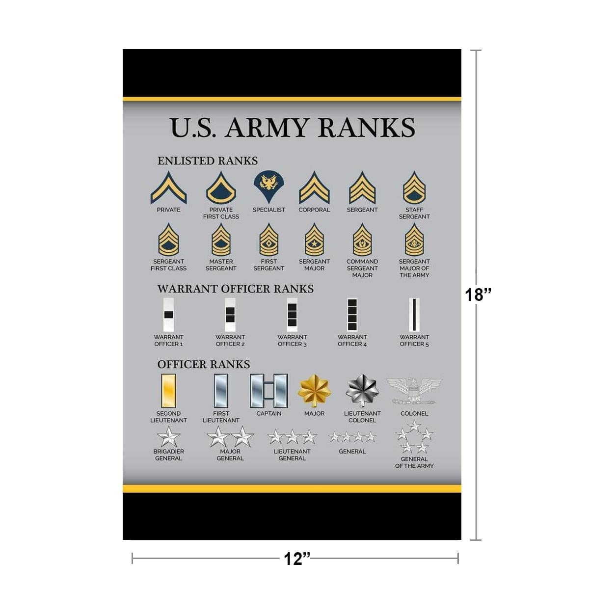 Amazon United States Army Rank Chart Reference Enlisted Officer NCO Guide American Military Uniform Support Troops Soldier Veterans Man Cave Cool Wall Art Print Poster 12x18 Clothing Shoes Jewelry