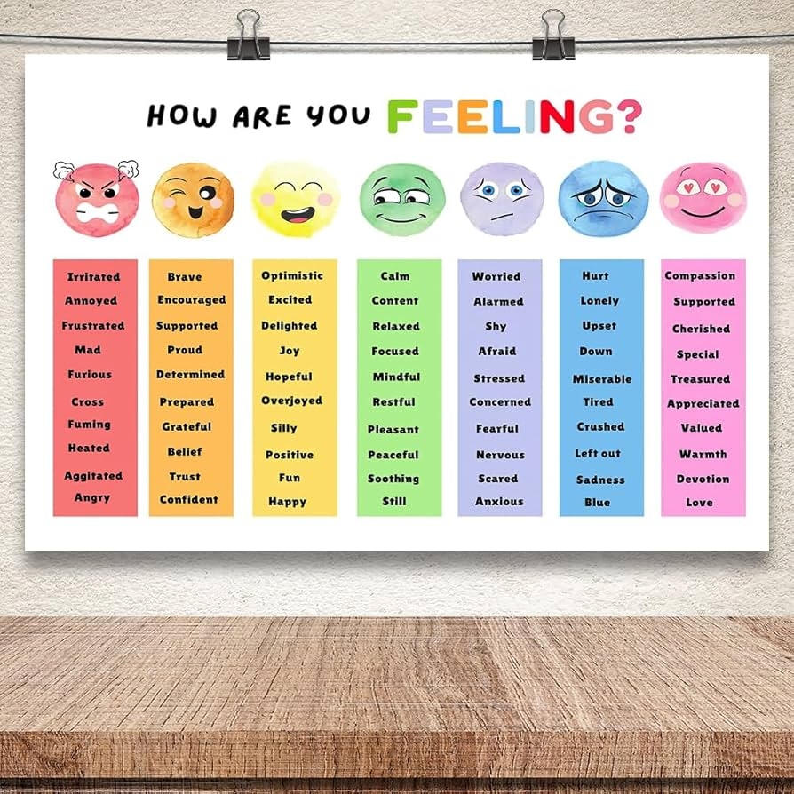 Amazon Uoyien Feelings Chart For Kids Mental Health Posters Help Students Understand Emotions Poster Calm Corner Special Education Classroom Decorations Preschool Classroom Supplies Unframed 16x24in Office Products