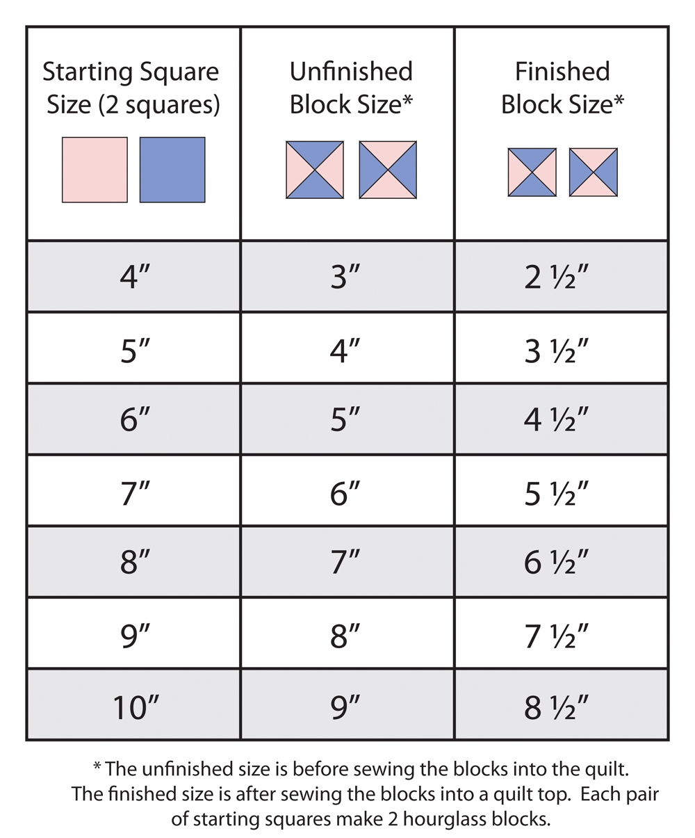 An Hourglass Pattern And An Hourglass A Day 
