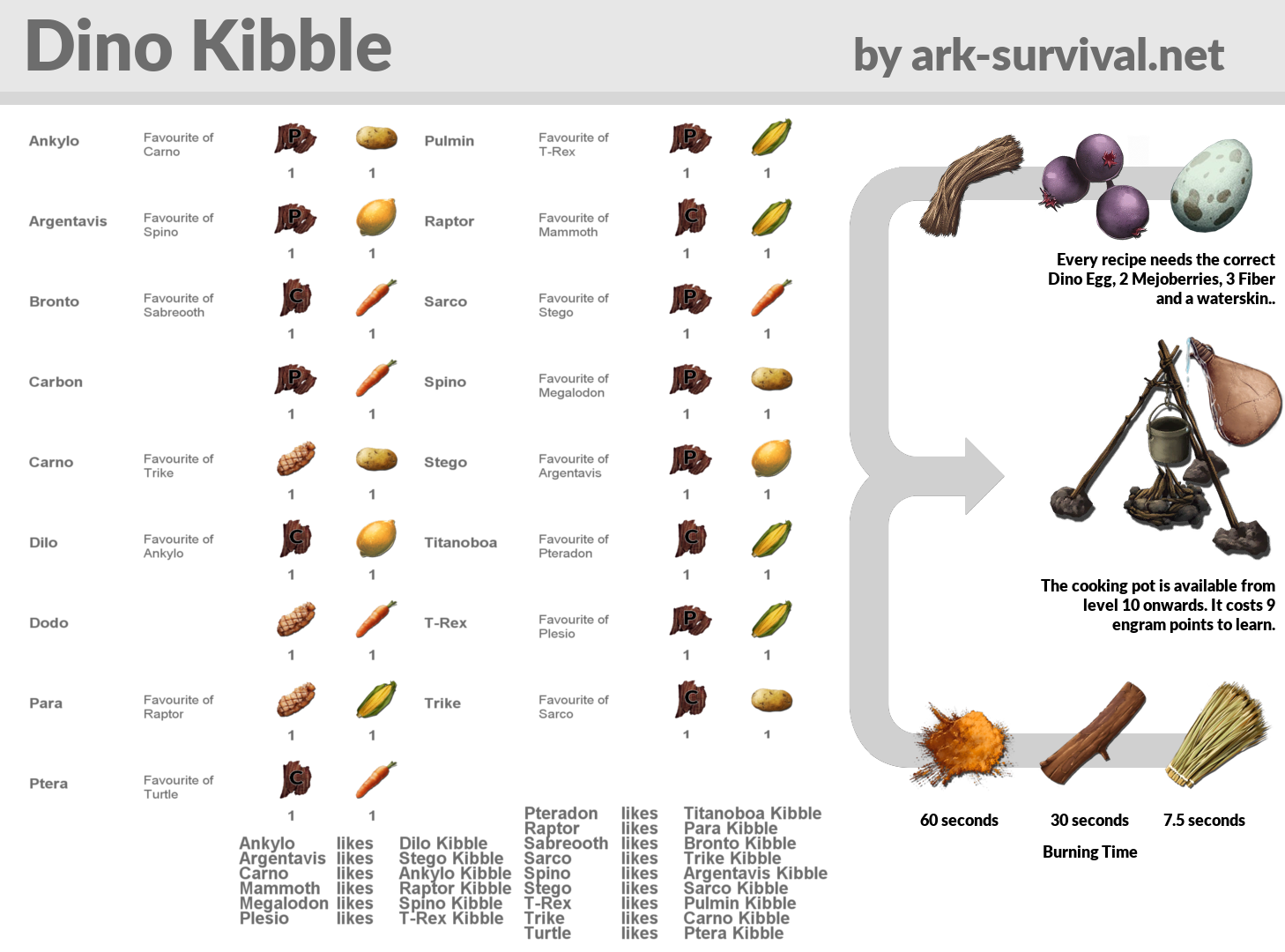 Ark Survival Evolved Kibble