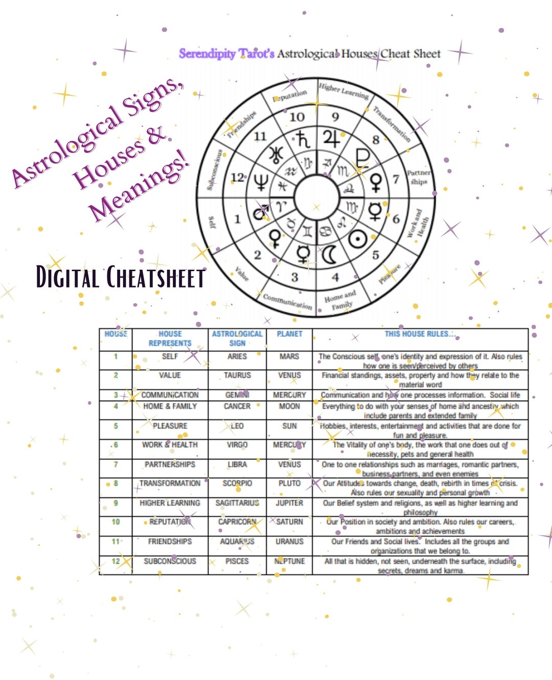 Astrological Sign Houses Cheat Sheet Etsy