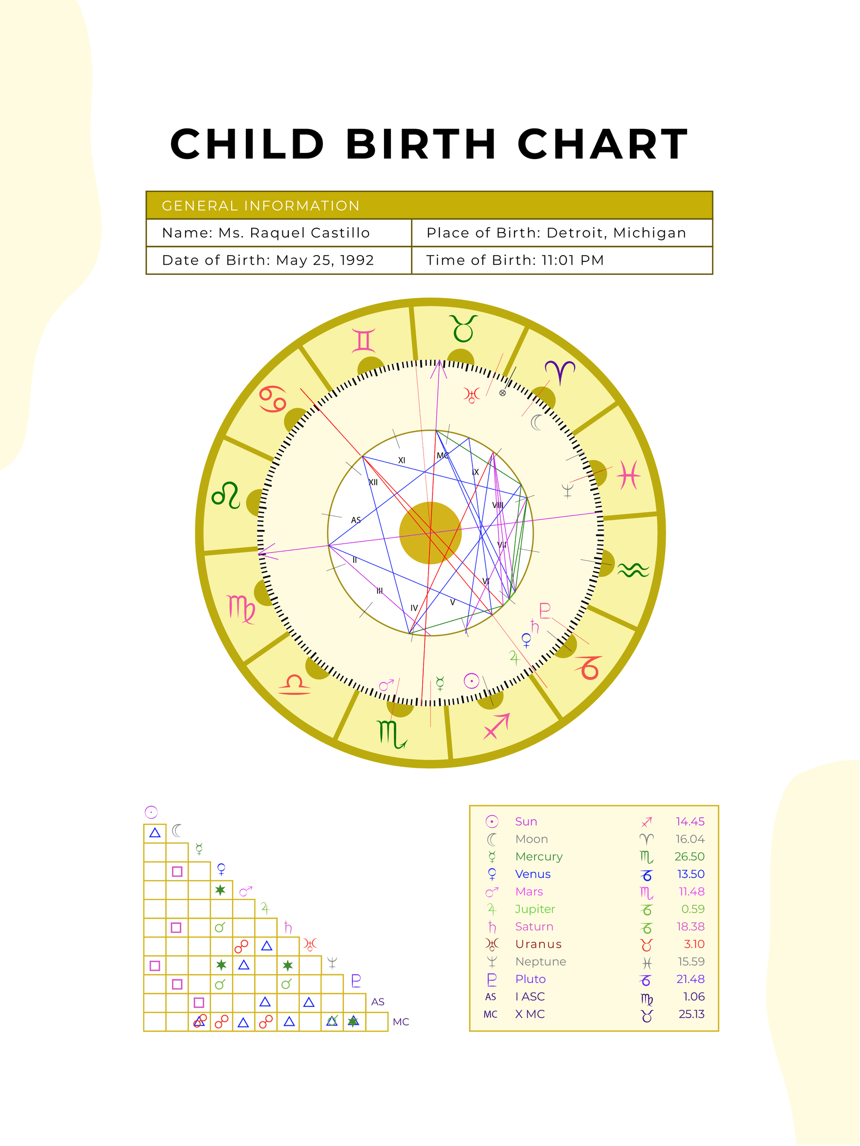 Baby Child Birth Chart In Illustrator PDF Download Template