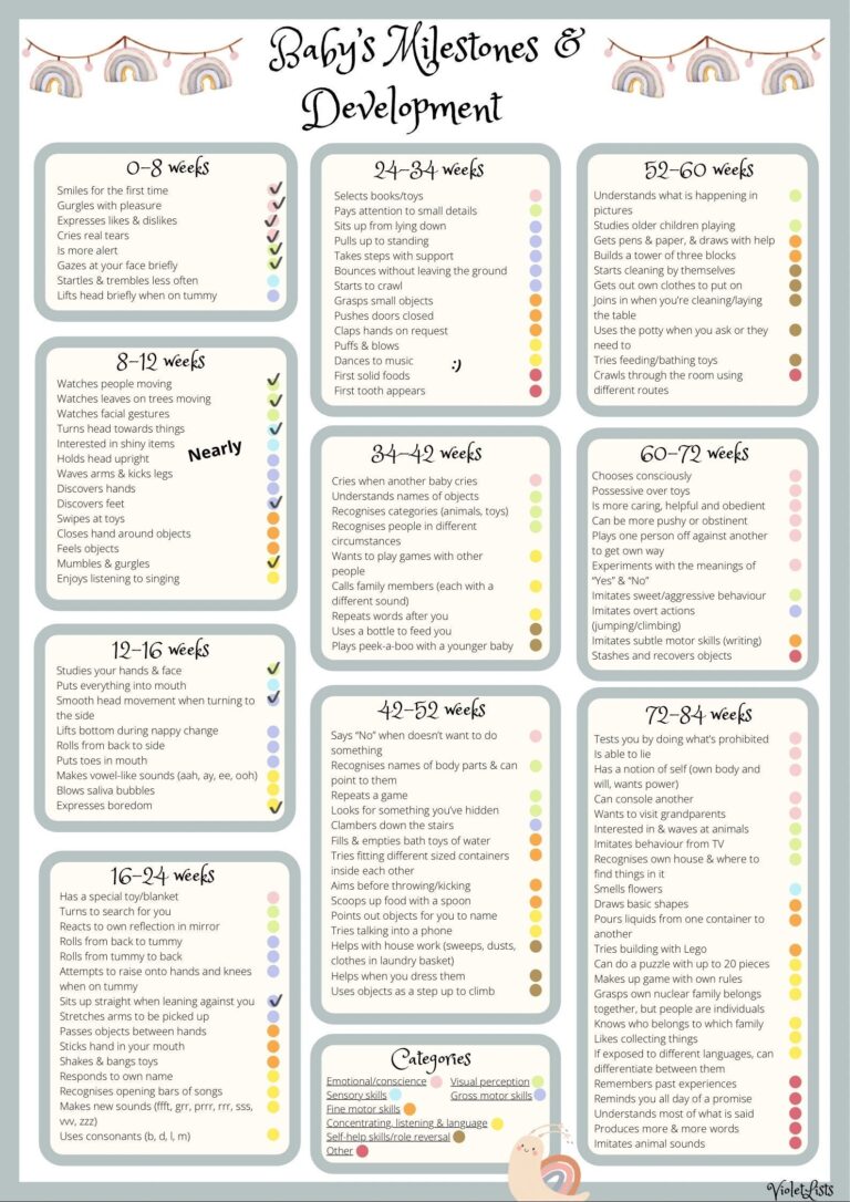 Baby Milestones And Development Chart digital Baby Checklist Baby Development By Month Etsy Sweden