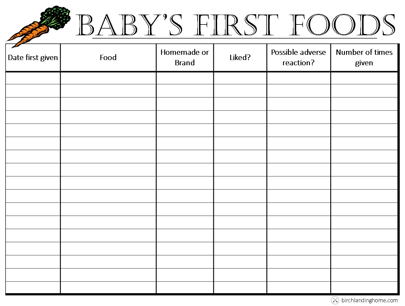 Baby s First Foods The Basics Free Printable Chart New England Lifestyle Motherhood DIY Birch Landing Home