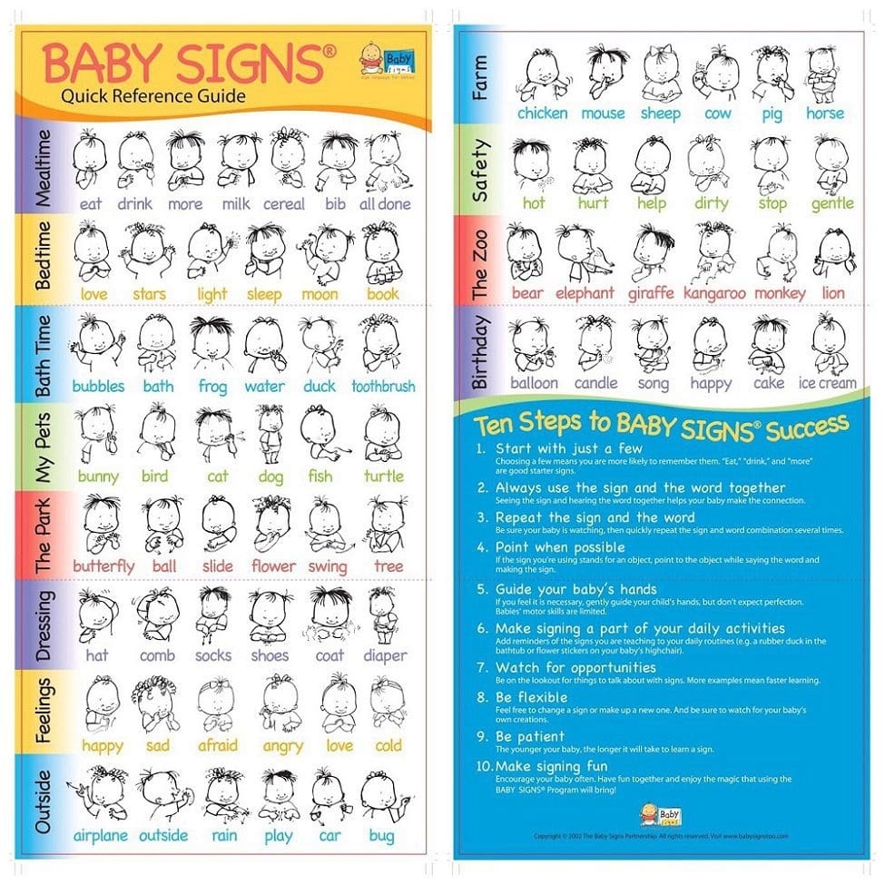 Baby Signs Quick Reference Guide 5 Pack Of Laminated Baby Sign Language Charts With 67 Illustrated Signs Baby Signs Baby Signs Quick Reference Guide 5 Pack Of Laminated Baby Sign Language Charts With 67 Illustrated Signs Baby Signs