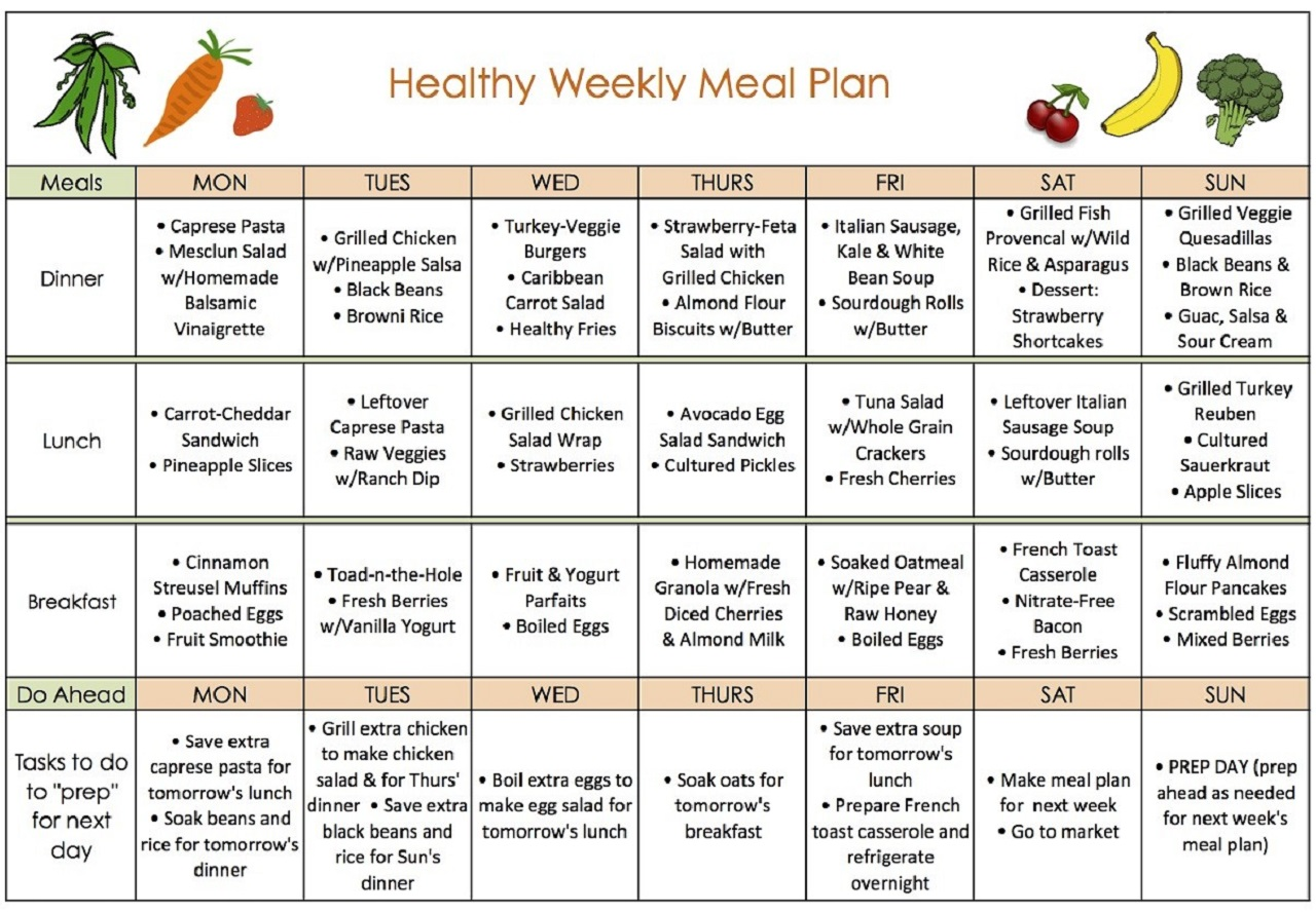 Balanced Weight Loss Diet Plan That Fits Into Your Real Life Latest