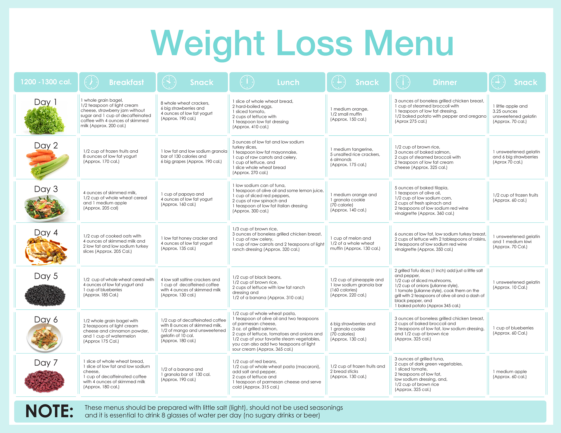 General Diet Chart For Weight Loss