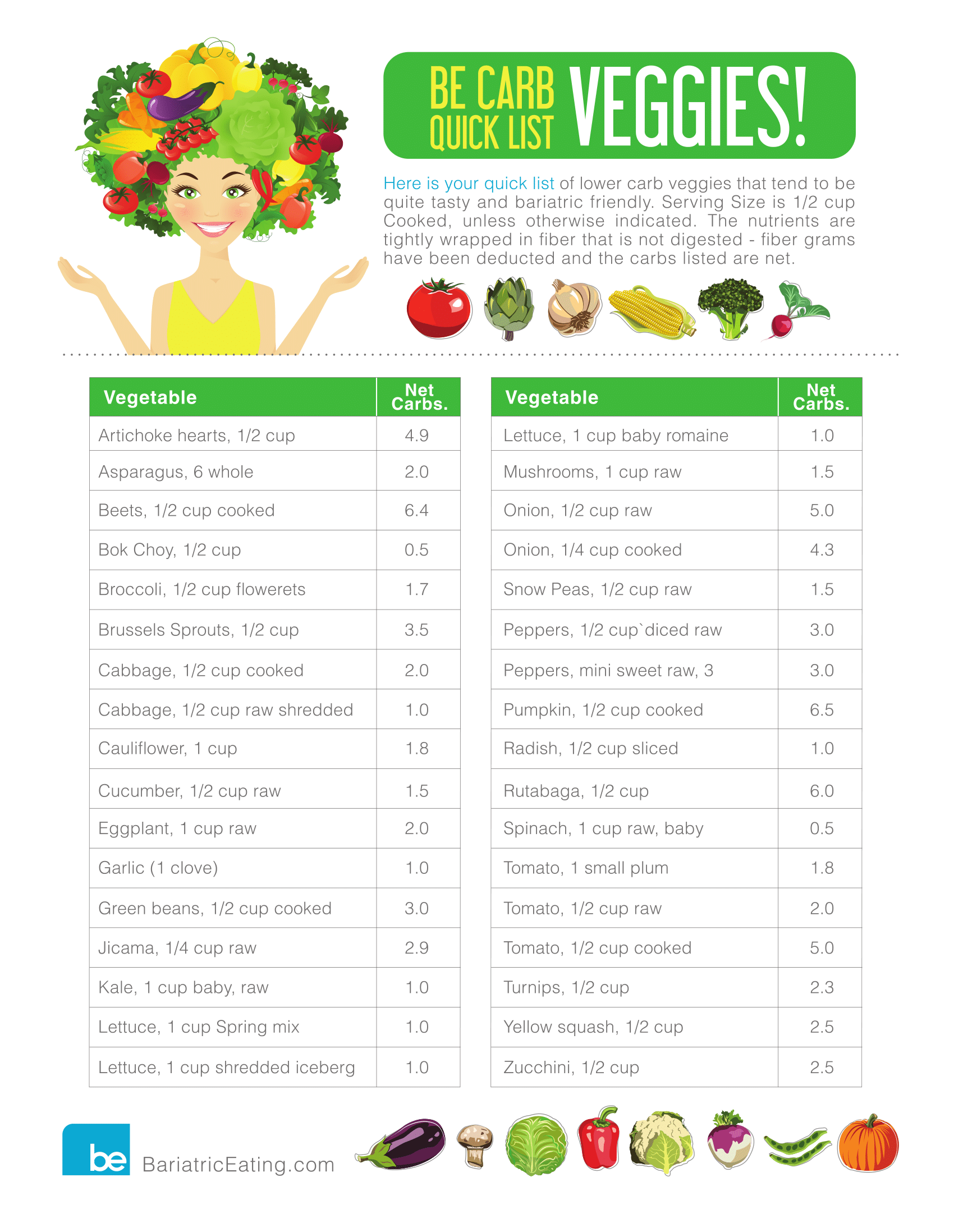 Bariatric Low Carb Fruit And Veg Keto Cheatsheet With Printable Worksheets Library Bariatric Low Carb Fruit And Veg Keto Cheatsheet With Printable Worksheets Library
