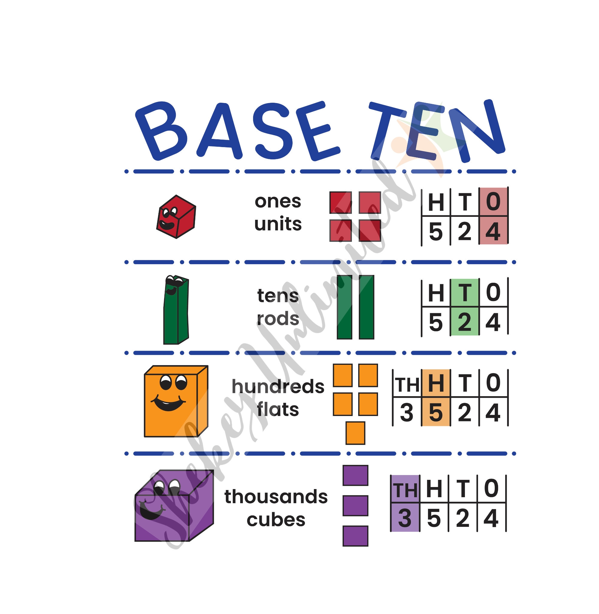Base Ten Anchor Chart Math Classroom Poster Place Value Blocks Laminated Educational Kindergarten Elementary Poster For Students Etsy Base Ten Anchor Chart Math Classroom Poster Place Value Blocks Laminated Educational Kindergarten Elementary Poster For Students Etsy