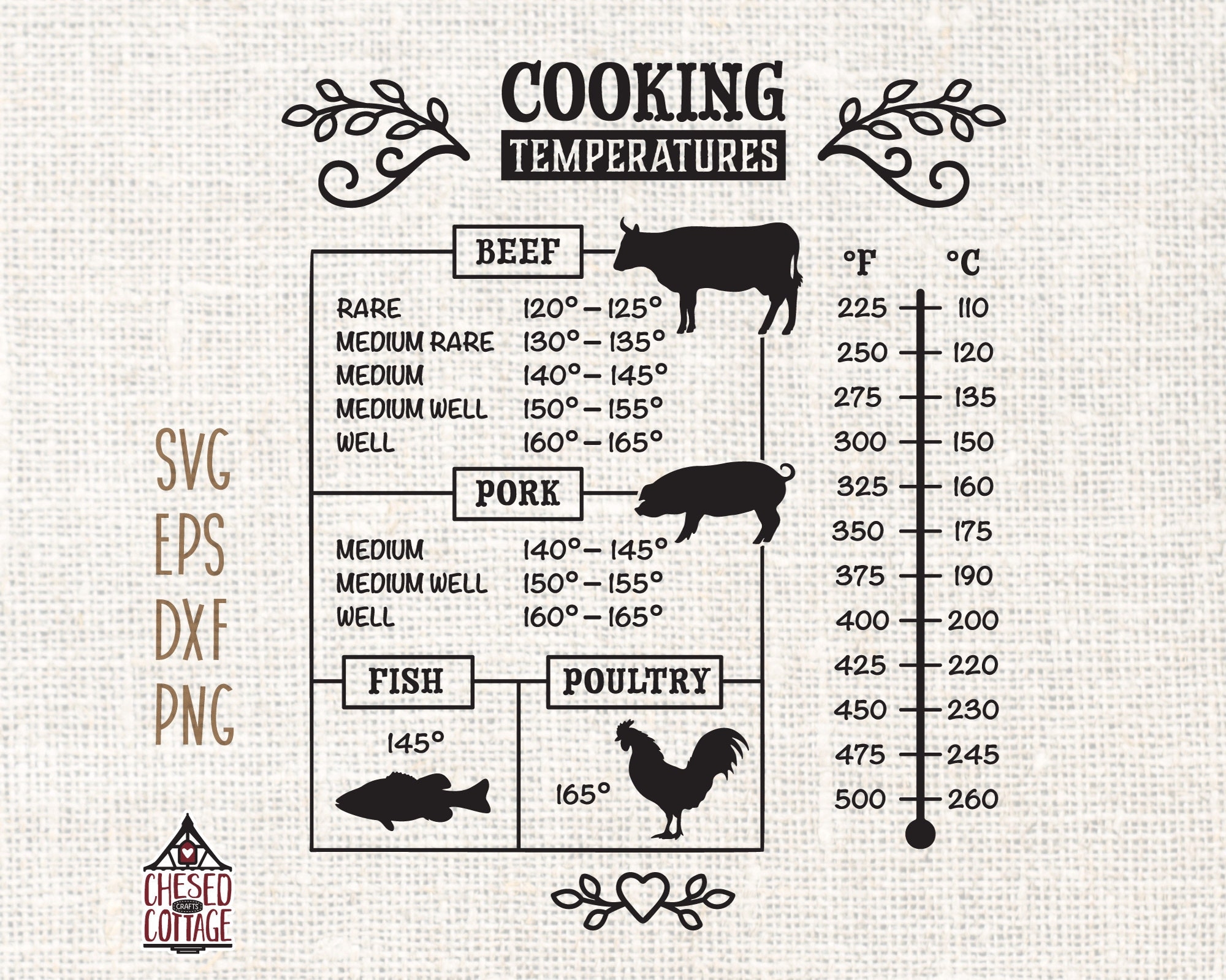 Beef Cooking Temp Chart For Steak Internal Temp Rare Meat Chart Doneness Temperature Chart Rare