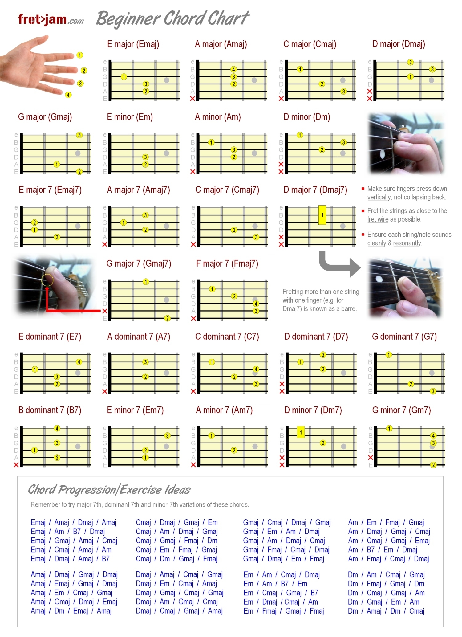 Beginner Guitar Chord Chart Major Minor U0026 7th Chords Beginner Guitar Chord Chart Major Minor U0026 7th Chords