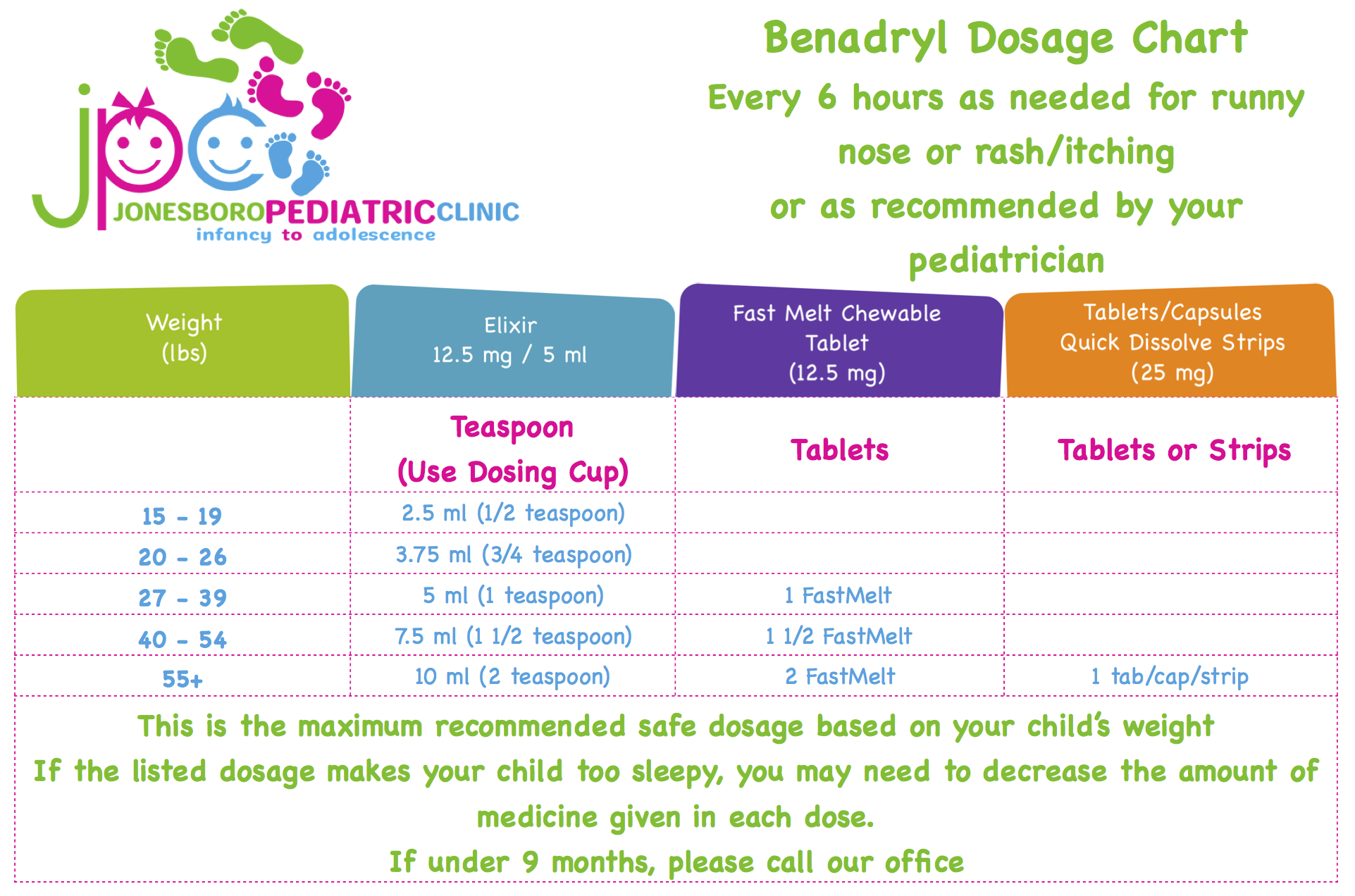 Benadryl Dosage Chart Jonesboro Pediatric Clinic Benadryl Dosage Chart Jonesboro Pediatric Clinic